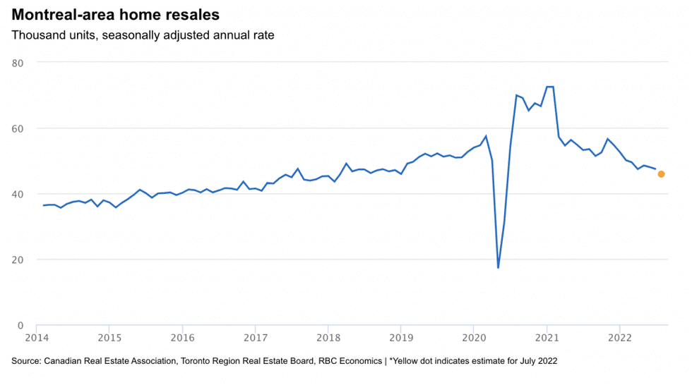 Screen shot 2022 08 05 at 9
