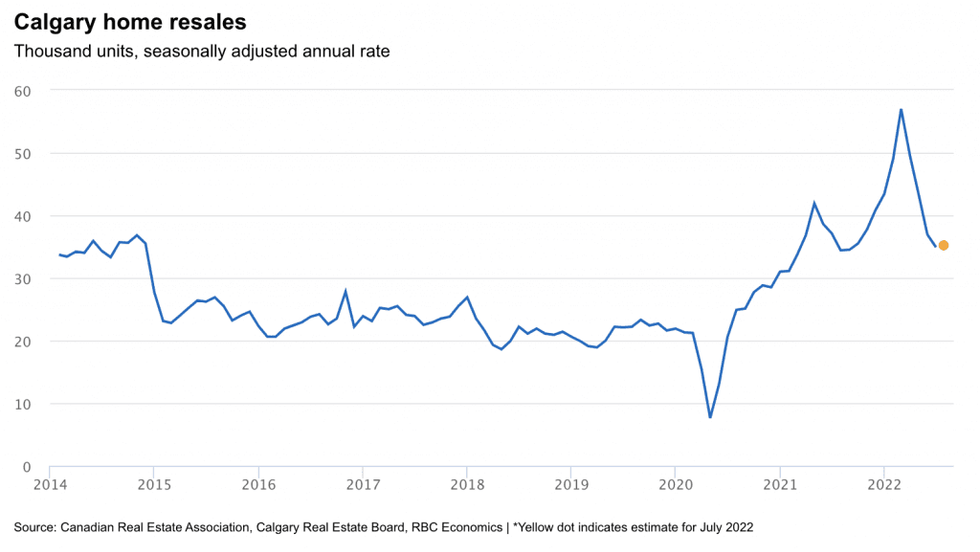 Screen shot 2022 08 05 at 9