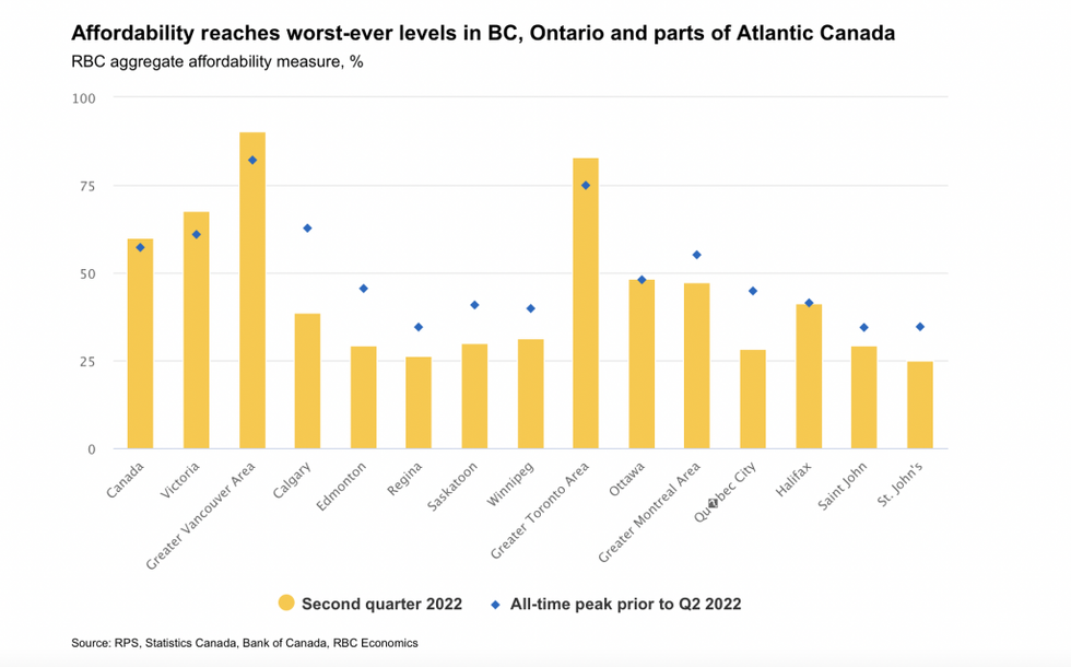 Screen shot 2022 09 29 at 10