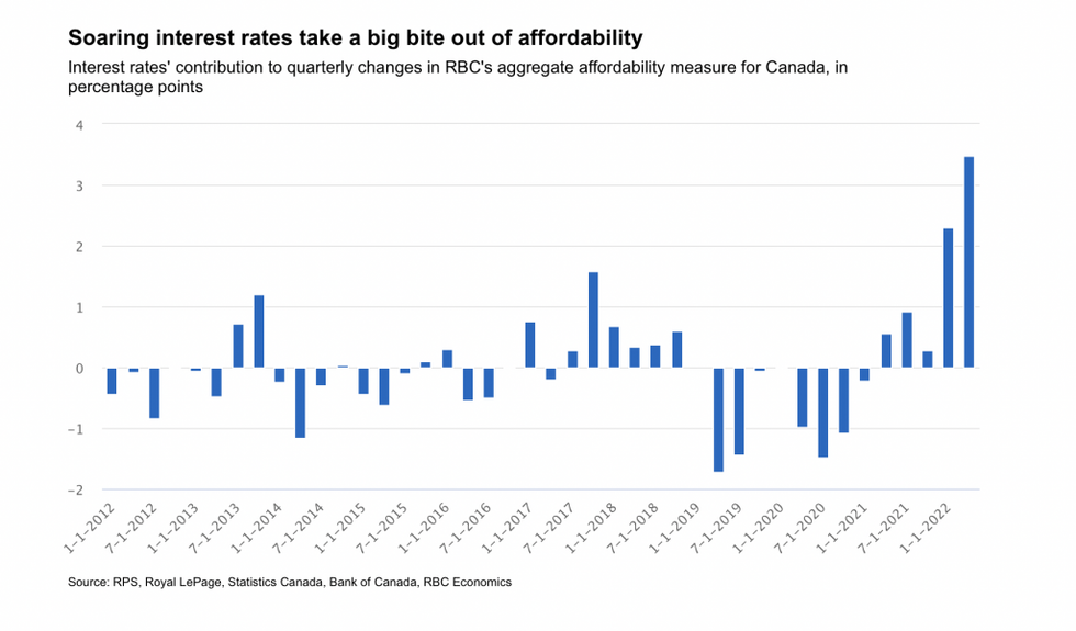 Screen shot 2022 09 29 at 11