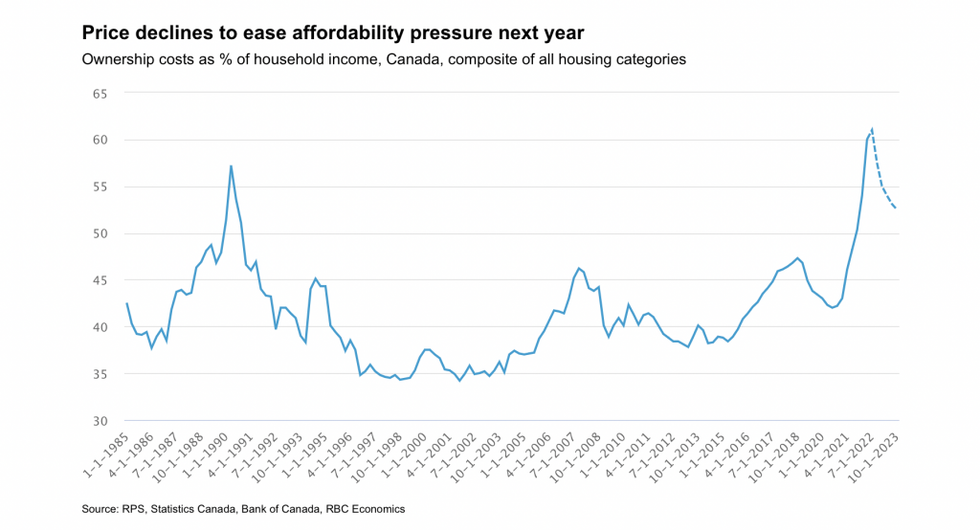 Screen shot 2022 09 29 at 11