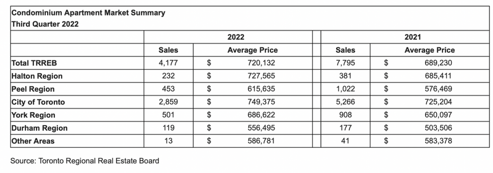 Screen shot 2022 10 27 at 11