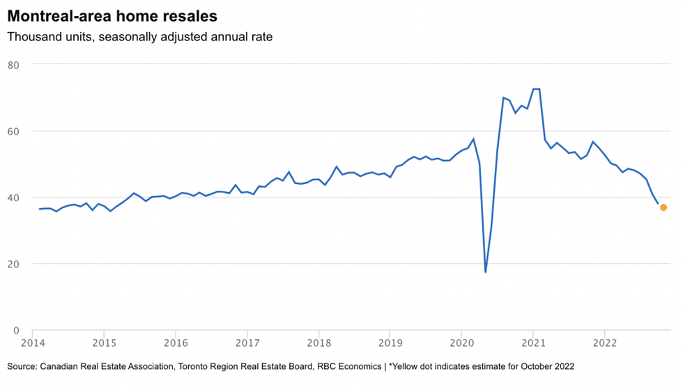 Screen shot 2022 11 07 at 1