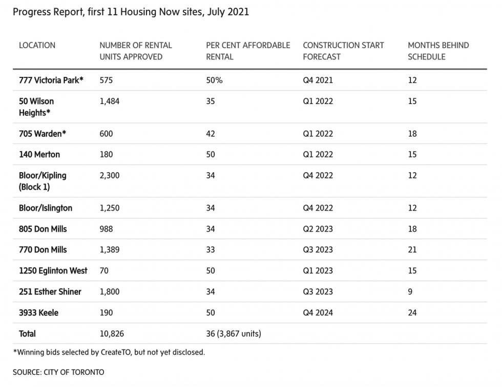 Screen shot 2022 11 17 at 11