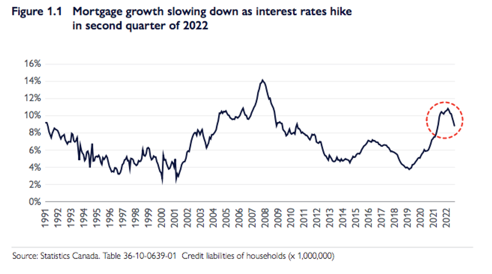 Screen shot 2022 12 01 at 10