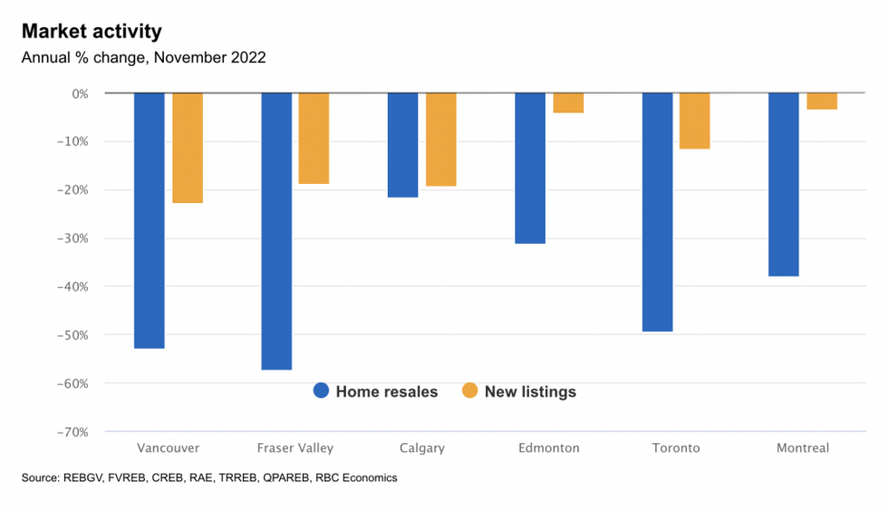 Screen shot 2022 12 07 at 9