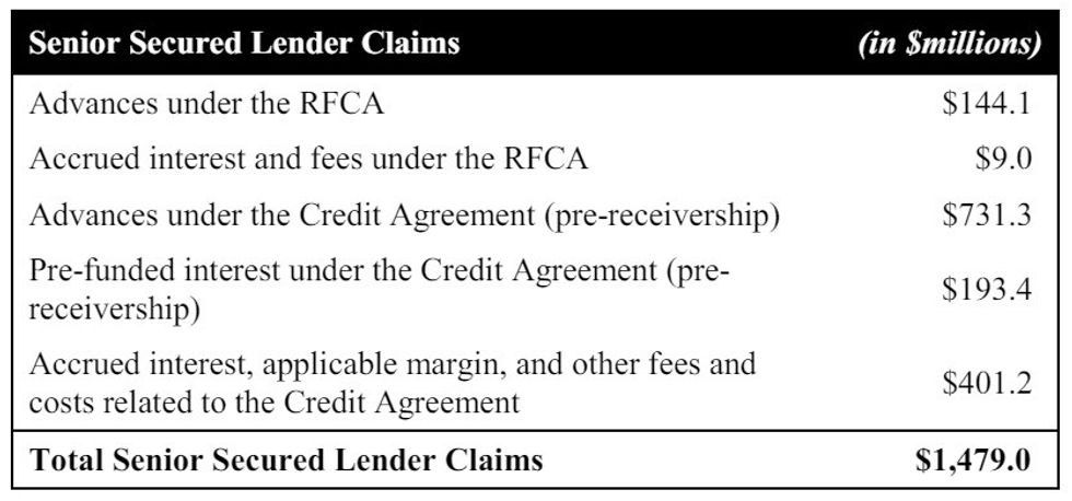 Senior secured lender claims against The One.