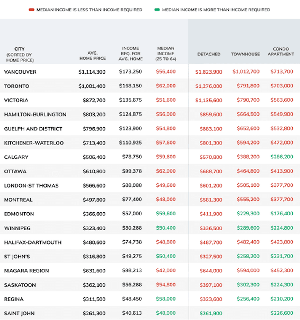 Single income buyers