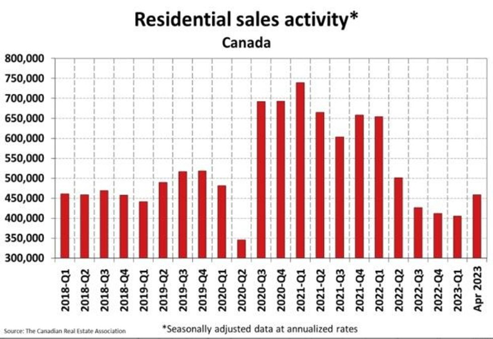 Tencer residential data crea