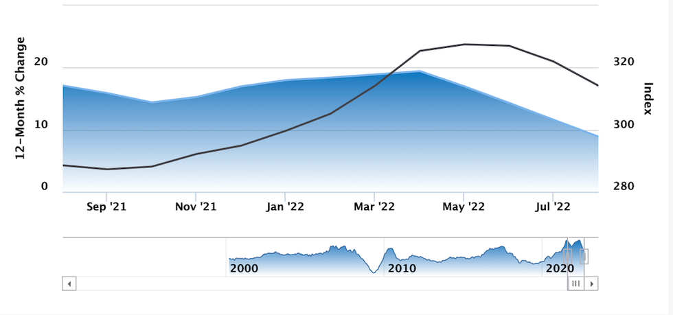 Teranet August Home Price Index