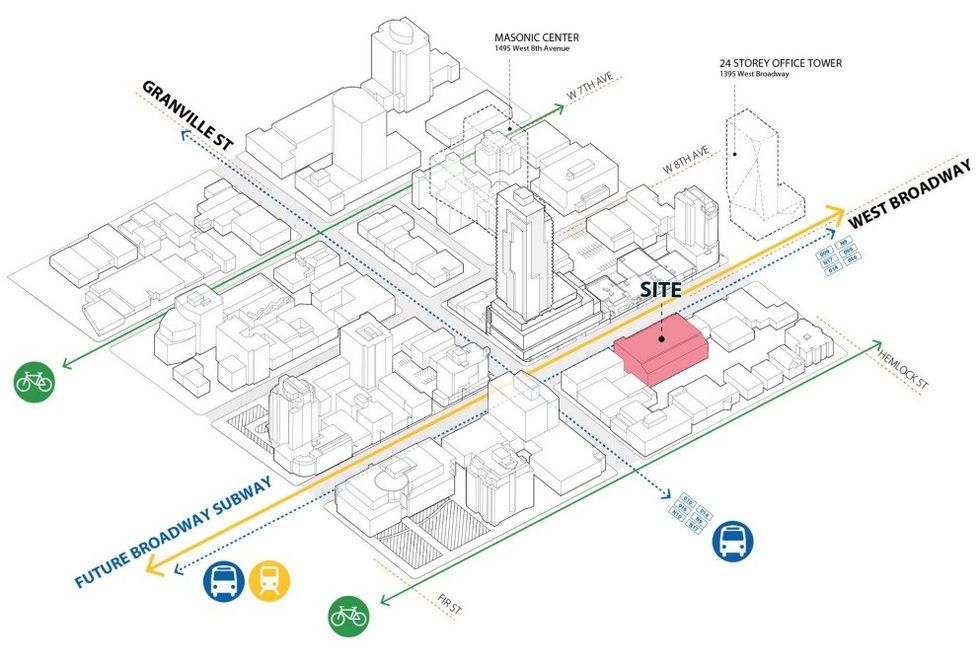 The 1470-1746 W Broadway site in Vancouver and its surrounding context.