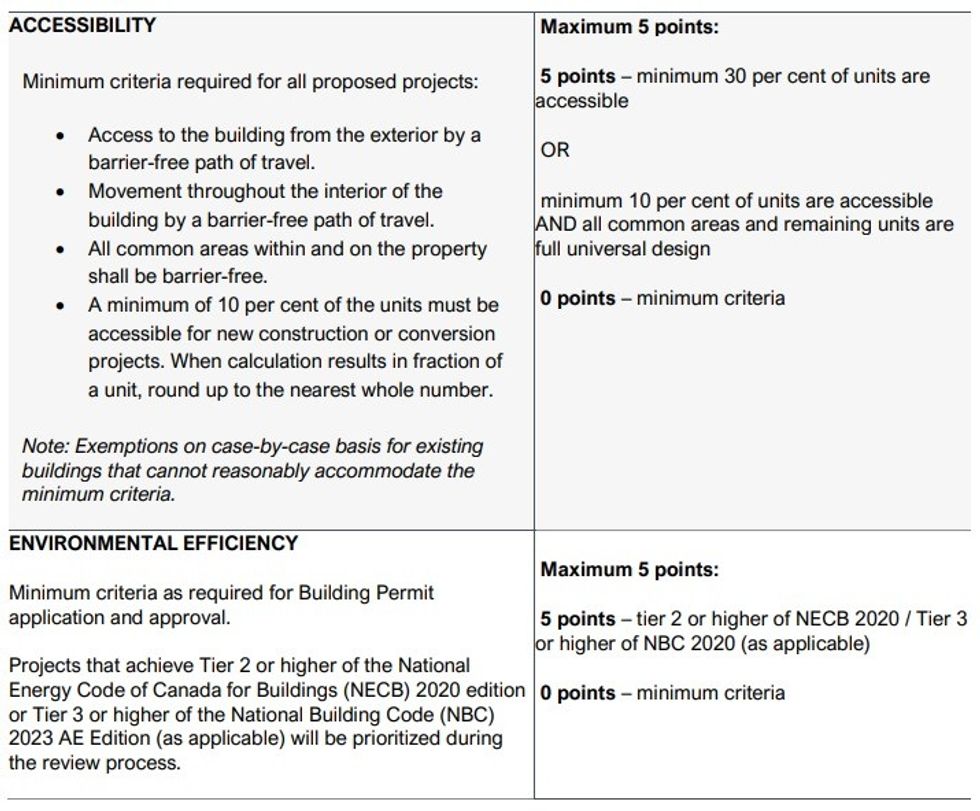 The criteria and points system the City will use to prioritize applications.