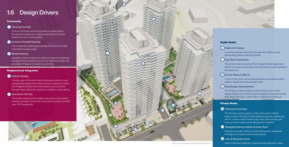 The design drivers for The Vintage at Waterscapes.