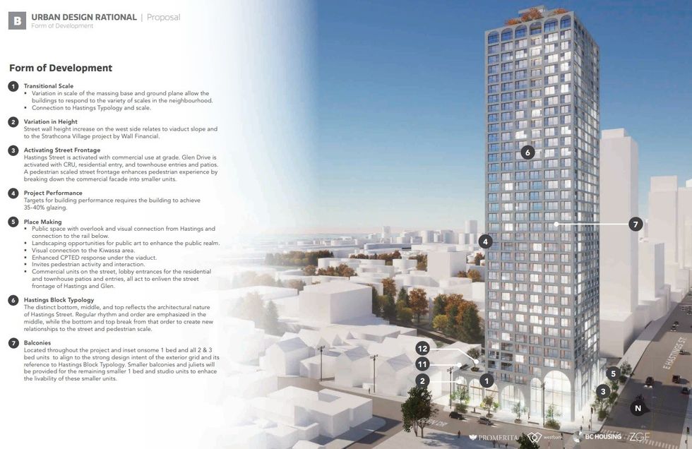 The East 1 tower and form of development elements.