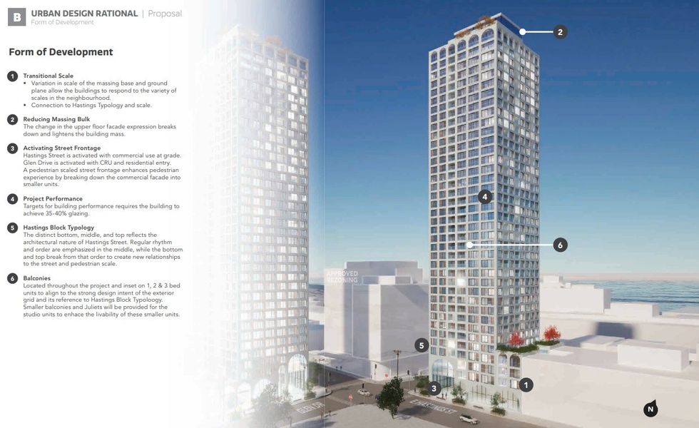 The East 2 tower and form of development elements.