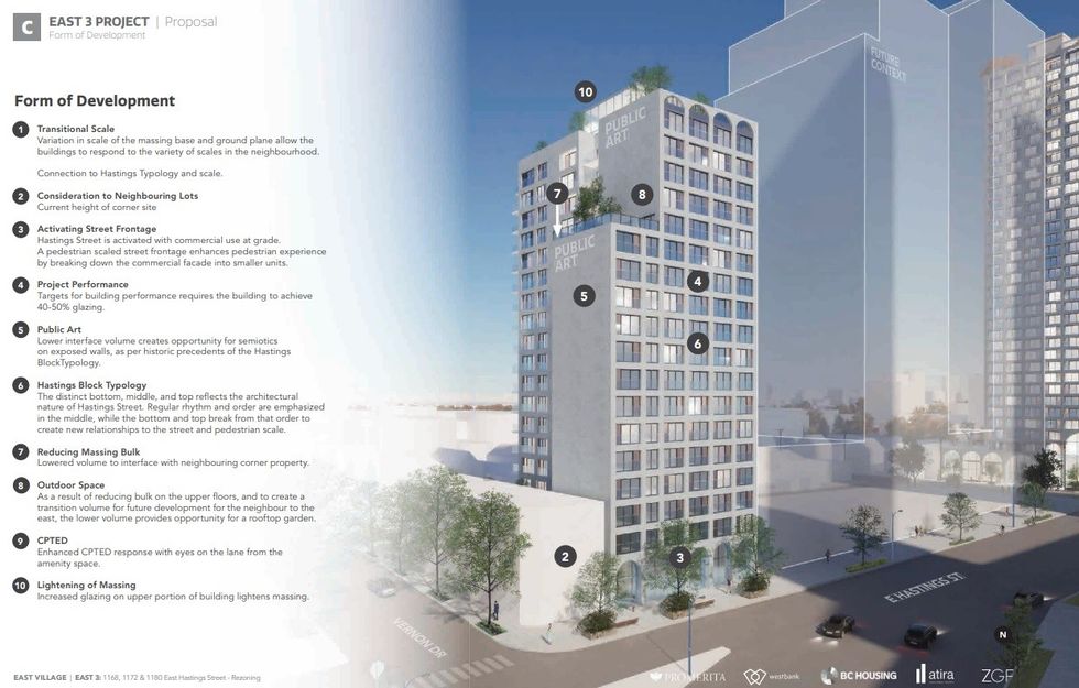 The East 3 tower and form of development elements.