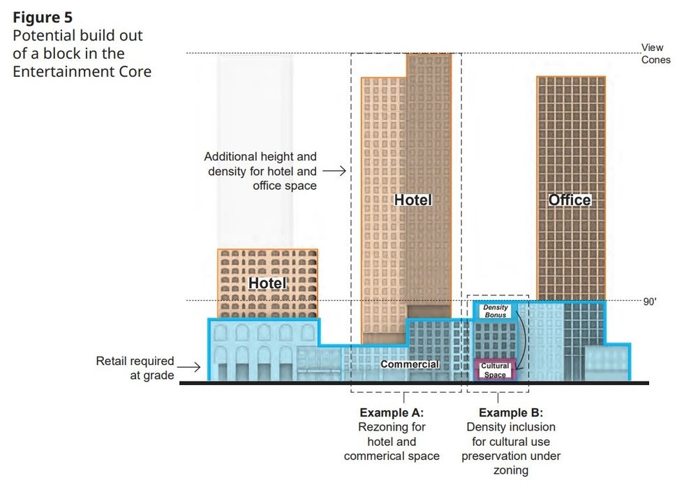 The Entertainment Core character area of Granville Street and its potential build out.