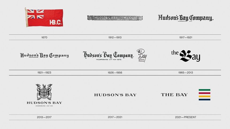 The evolution of the Hudson's Bay Company's logo.