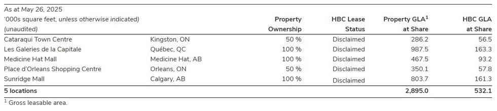 The five Hudson's Bay leases that have been disclaimed after seeing no bids.