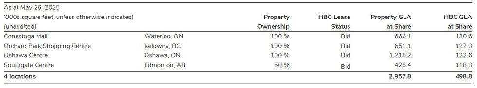 The four Hudson's Bay leases that are subject to bids.
