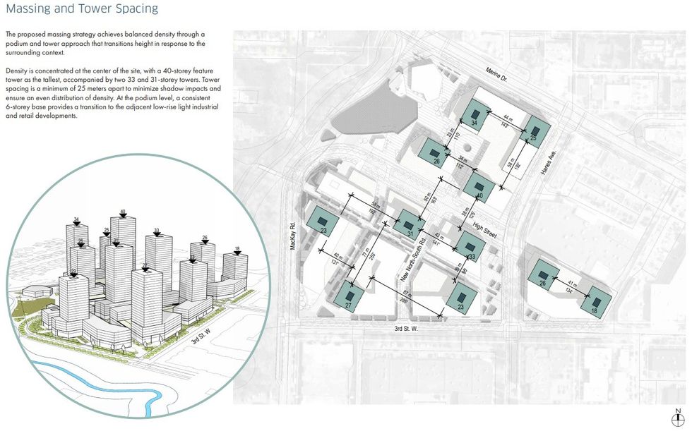 The location, heights, and spacing of the 11 towers proposed as part of the Capilano Mall redevelopment.
