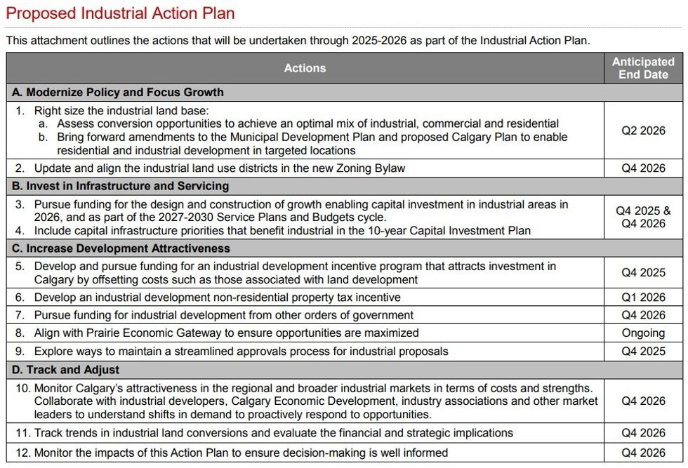 The new Industrial Action Plan under the Citywide Growth Strategy.