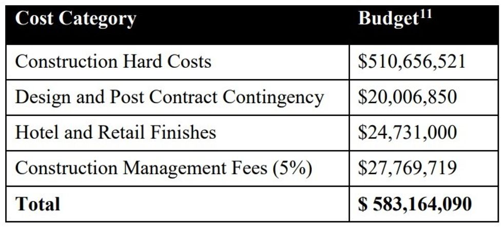 The original general contractor budget Mizrahi provided.