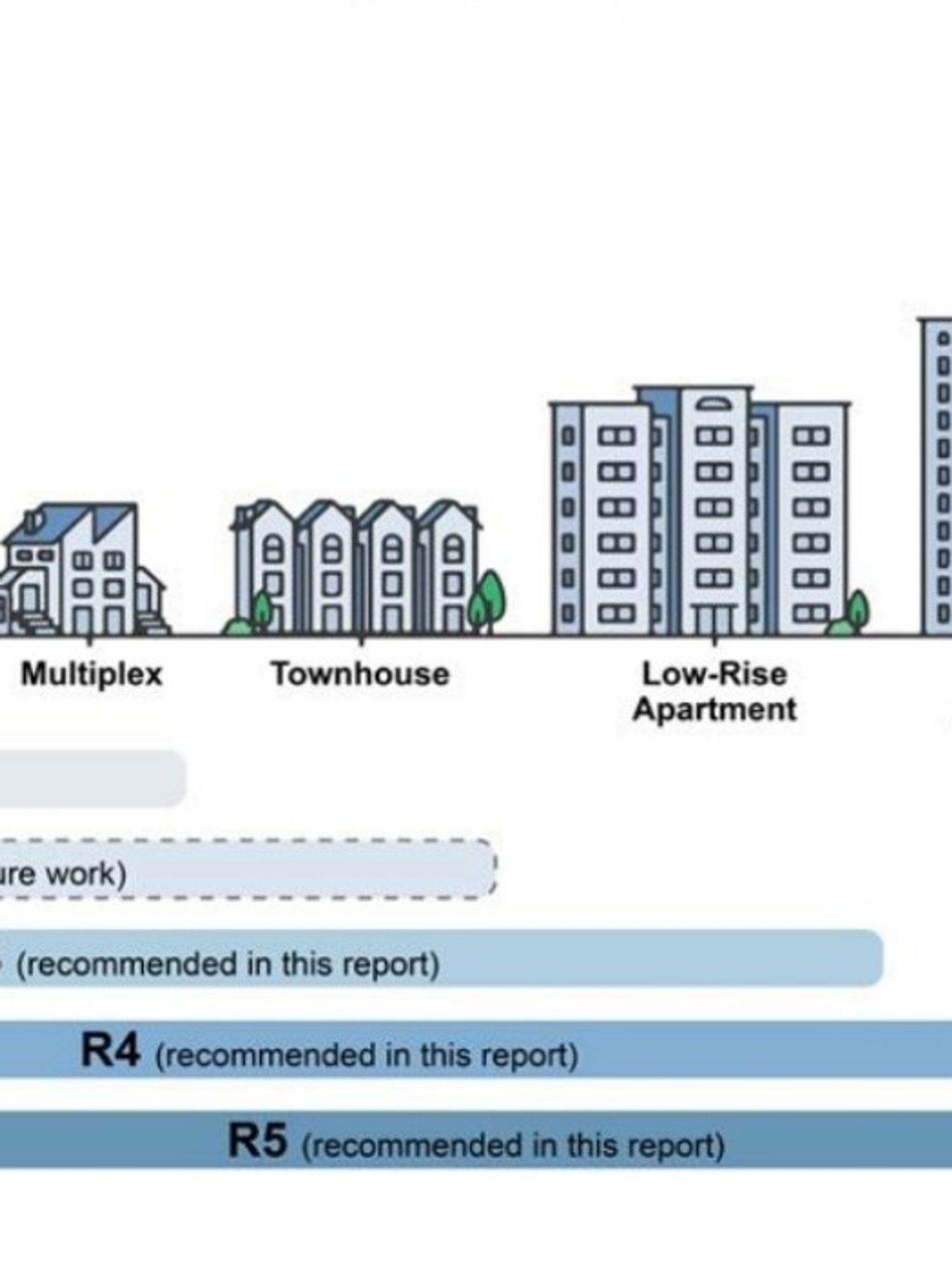 Vancouver To Transform Development Process With Standardized Residential Zones