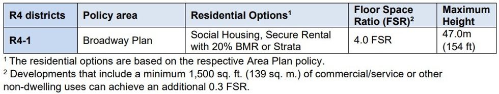 The R4 residential zoning districts for different policy areas.