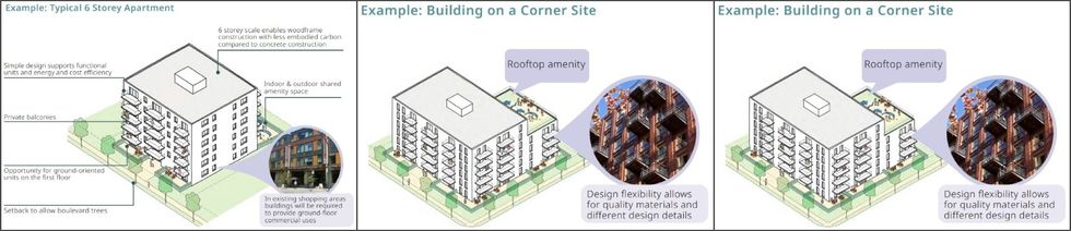 The three 6-storey social housing building types.