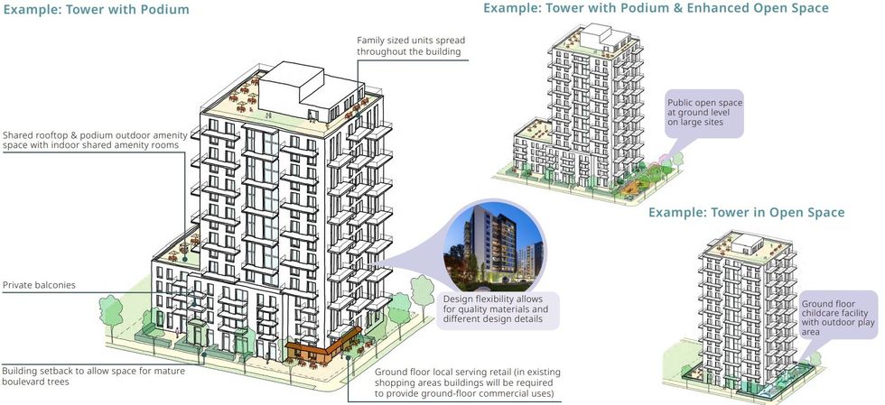 The three social housing tower types.