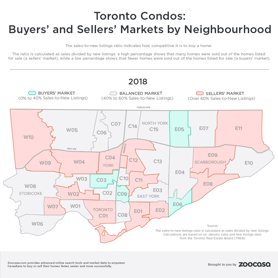 Toronto buyers sellers market 2018 condos zoocasa2