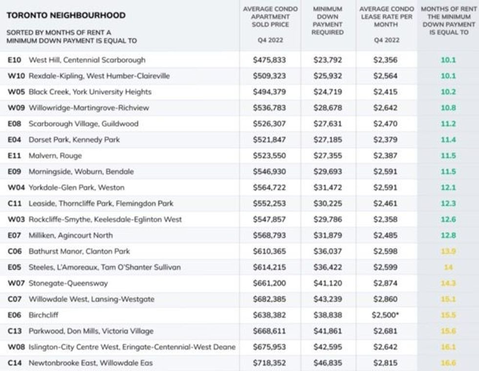 Toronto condo down payment 3