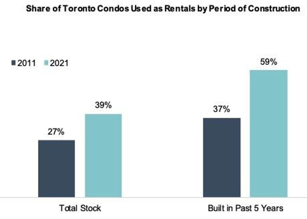 Toronto condo investments 3