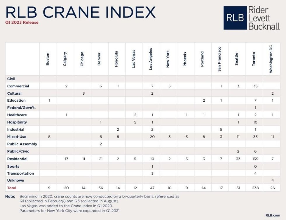 Toronto cranes 1