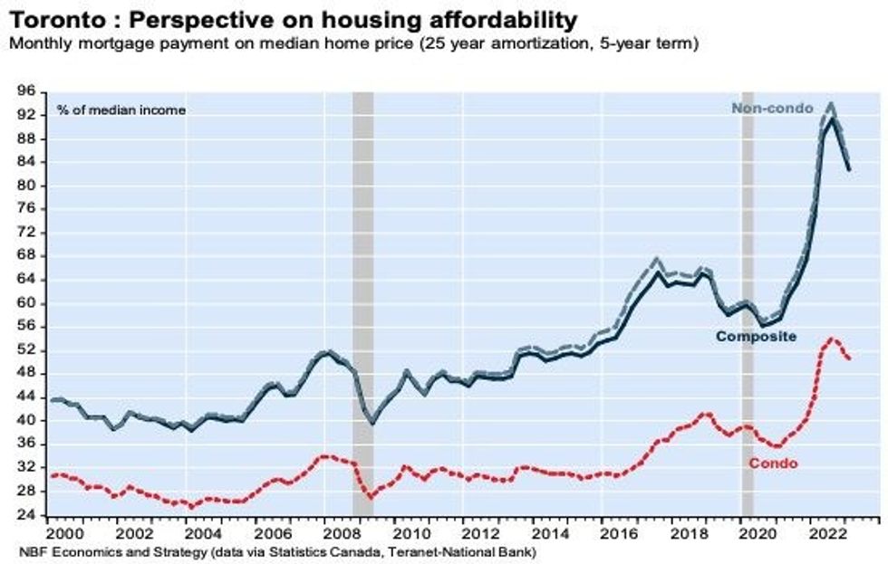 Toronto housing affordability 1