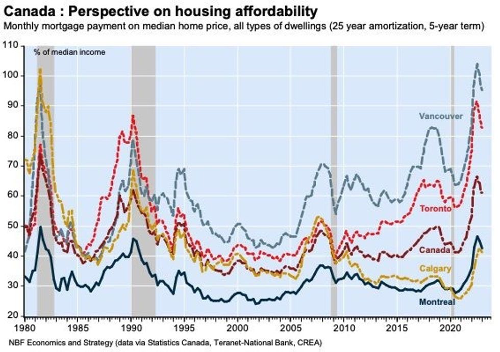Toronto housing affordability 2