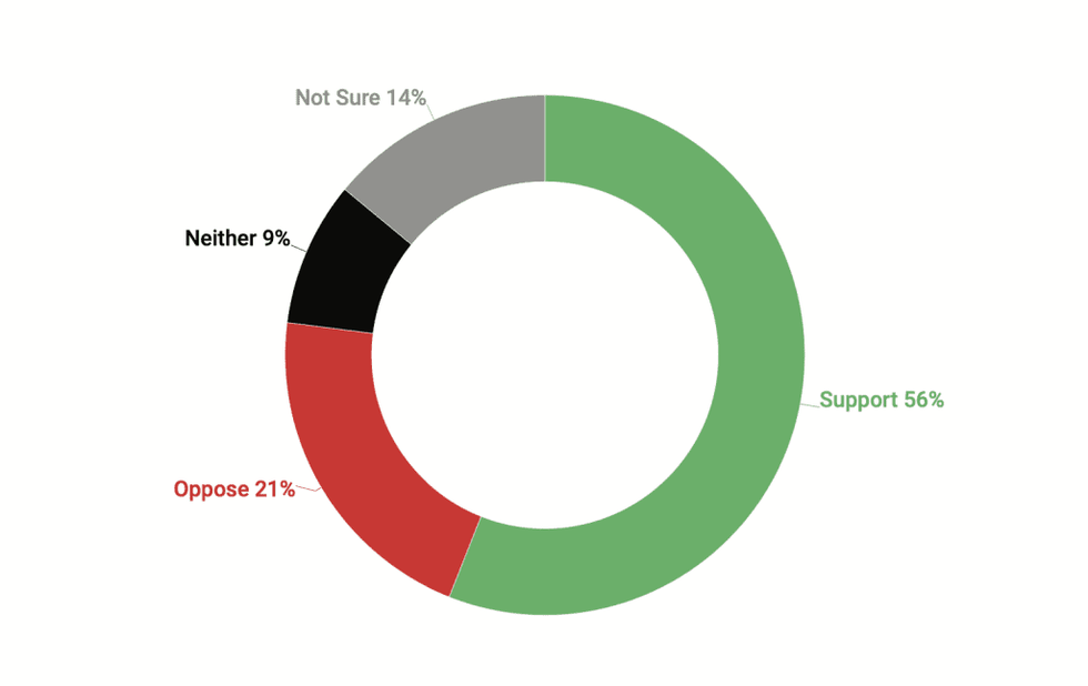 Toronto housing liaison strategies 1024x646