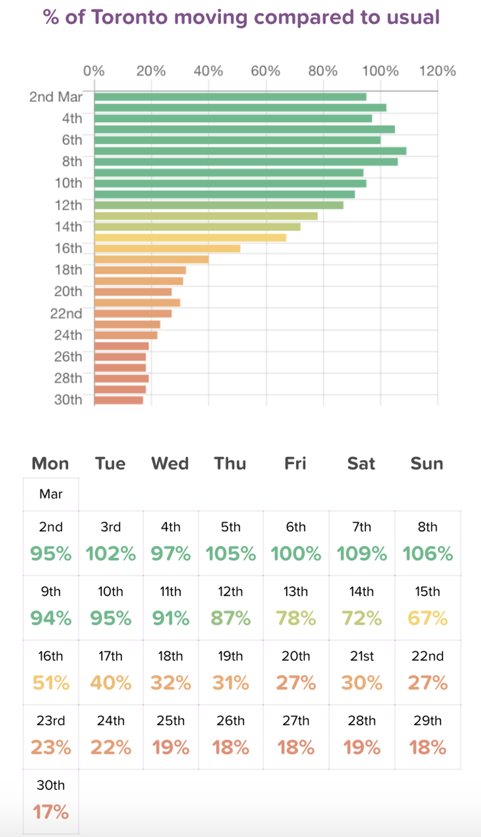Toronto real estate market