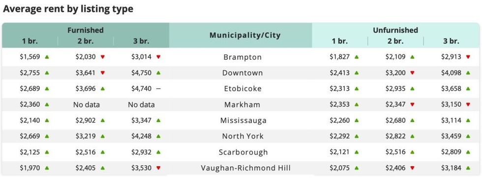 Toronto rent 2 1024x379
