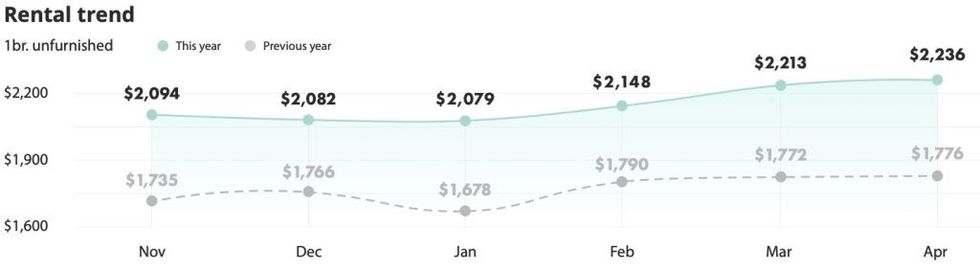 Toronto rent 3 1 1024x284