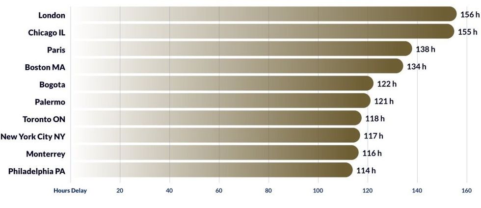 Toronto traffic congestion 1024x443