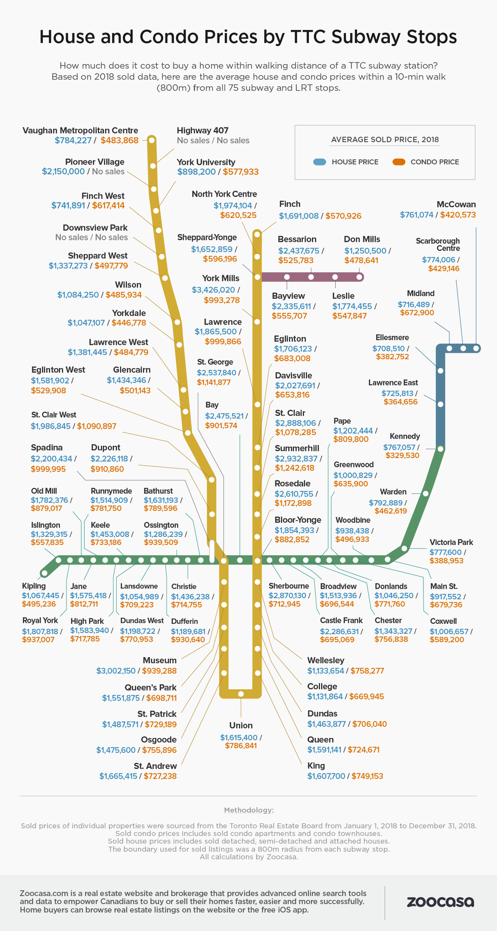 Toronto TTC Map Housing