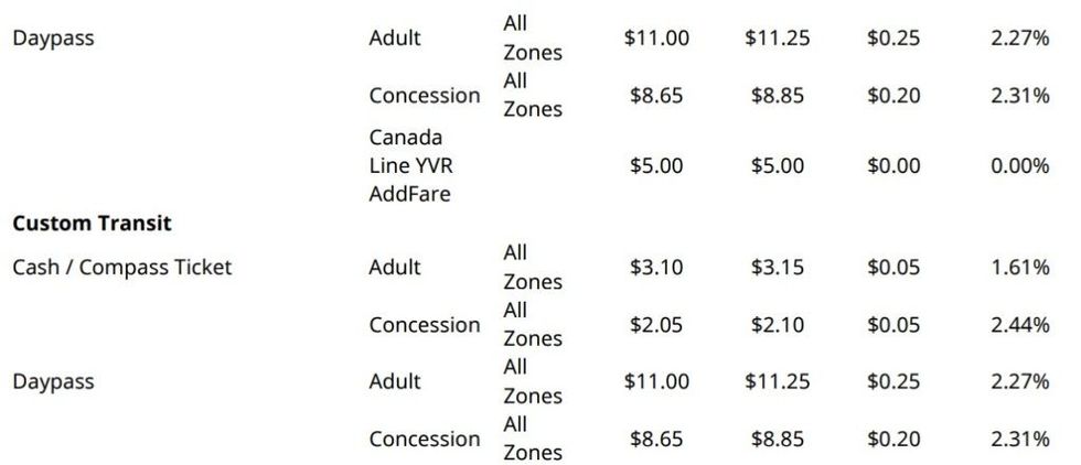 TransLink 2023 Increased Fare Prices (2)