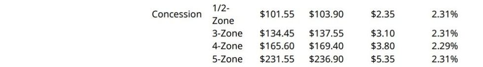 TransLink 2023 Increased Fare Prices (9)