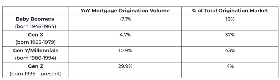 Transunion q4 credit report