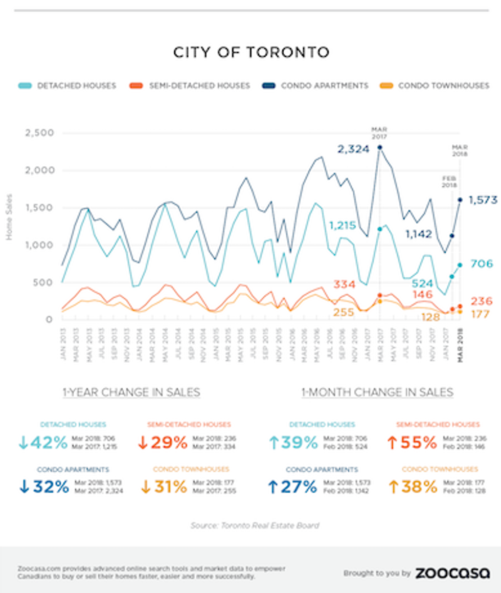 treb numbers February 2018