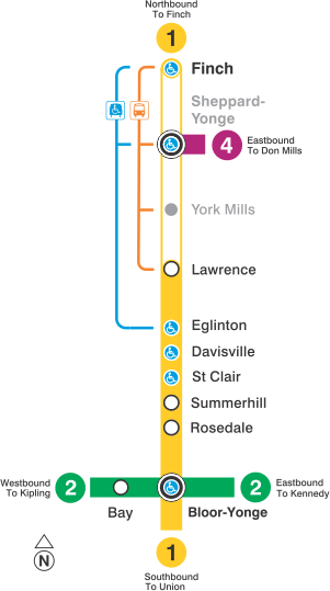 TTC Closure Finch to Lawrence