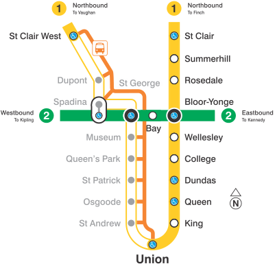 TTC Subway Closure