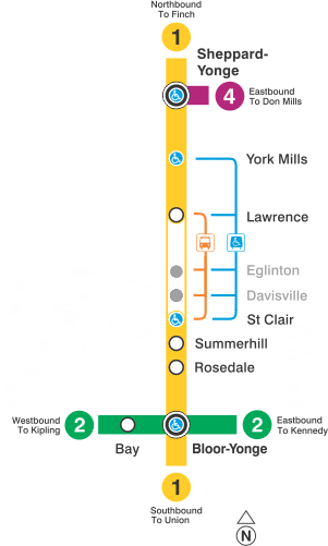 TTC Subway Closures